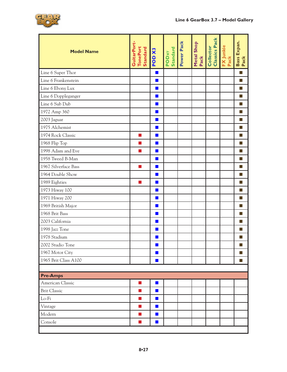 Line 6 3.7 User Manual | Page 165 / 223