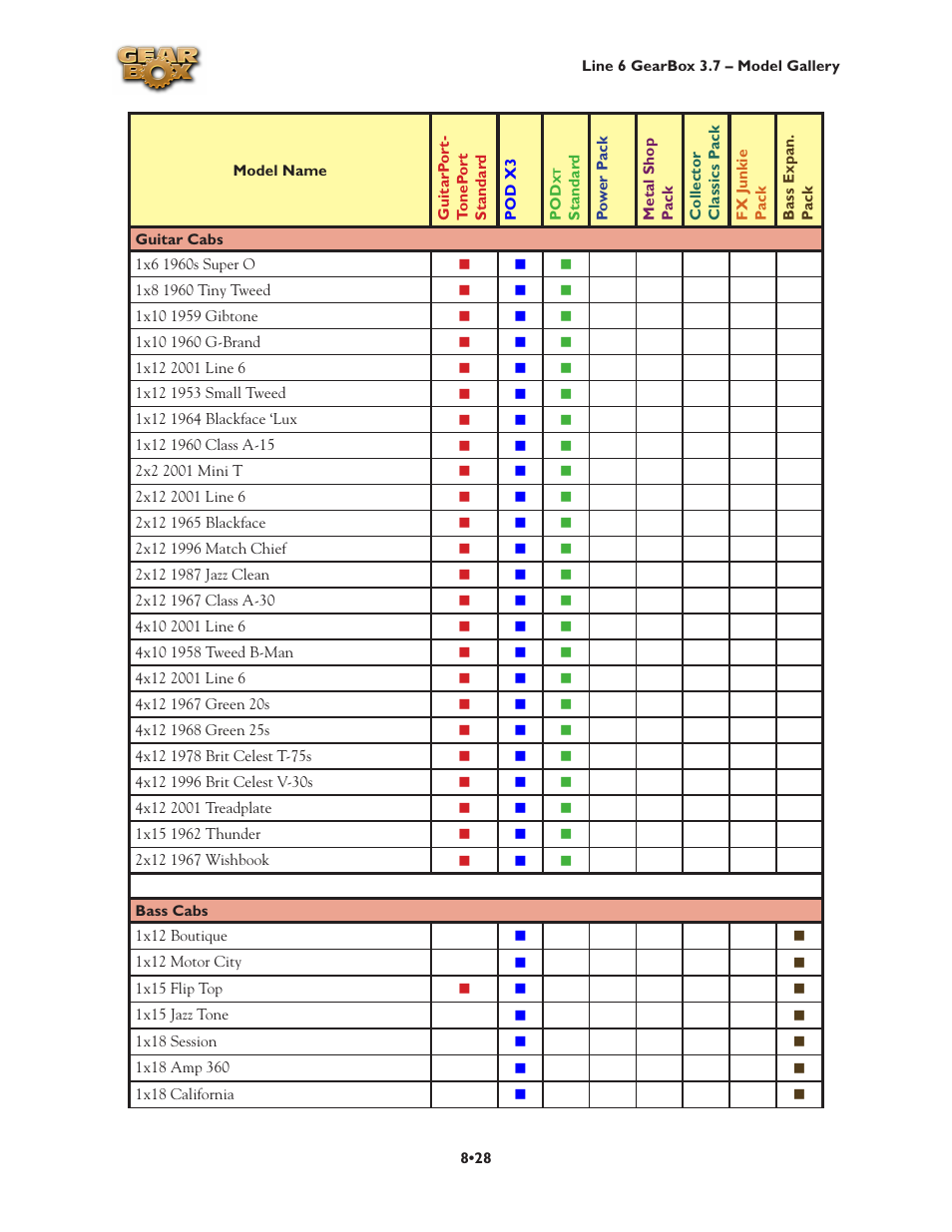 Line 6 3.7 User Manual | Page 166 / 223