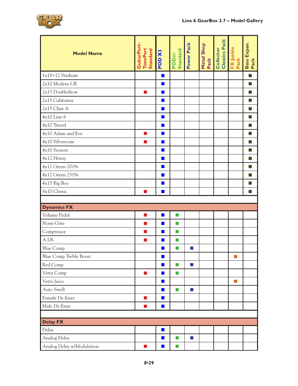 Line 6 3.7 User Manual | Page 167 / 223