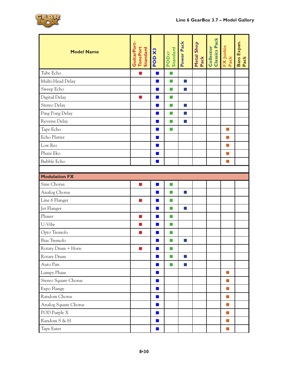 Line 6 3.7 User Manual | Page 168 / 223