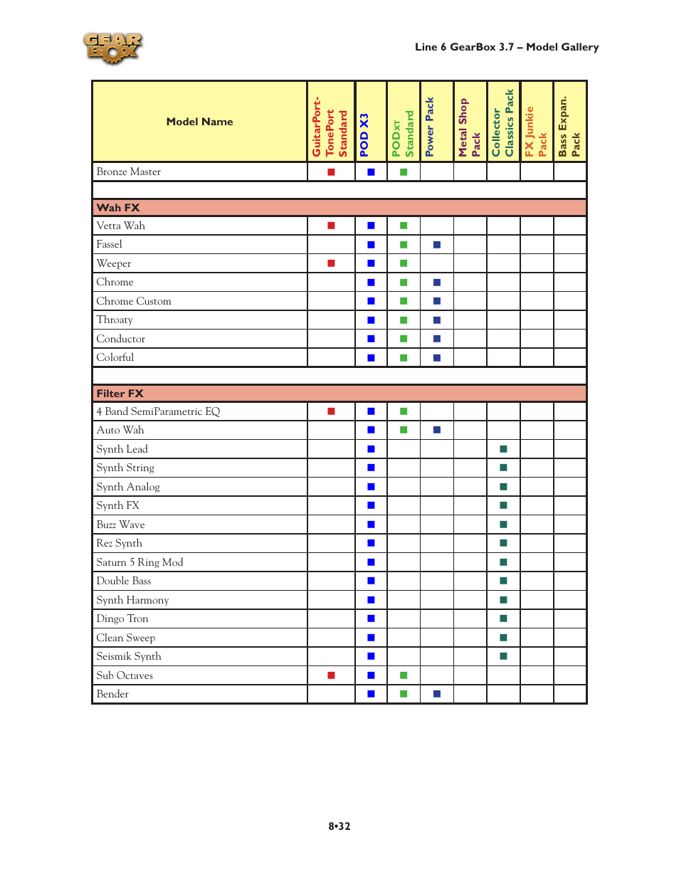 Line 6 3.7 User Manual | Page 170 / 223