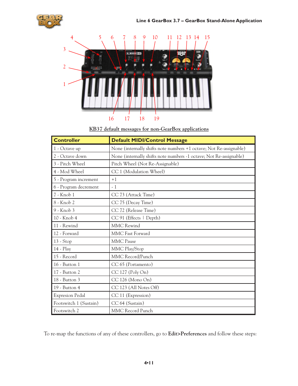 Line 6 3.7 User Manual | Page 81 / 223