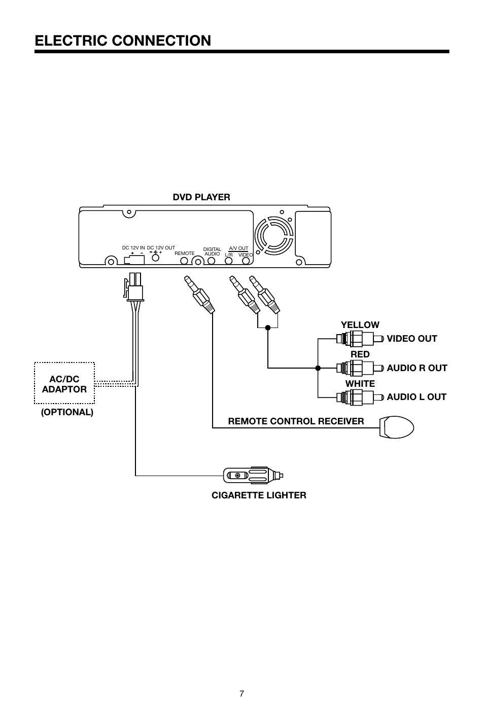 Electric connection | Legacy Car Audio LDVD35 User Manual | Page 7 / 20