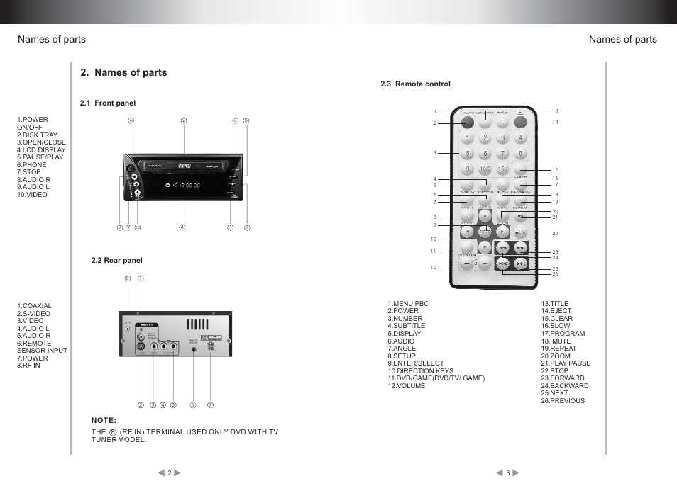 Names of parts | Legacy Car Audio LDVD52 User Manual | Page 4 / 16
