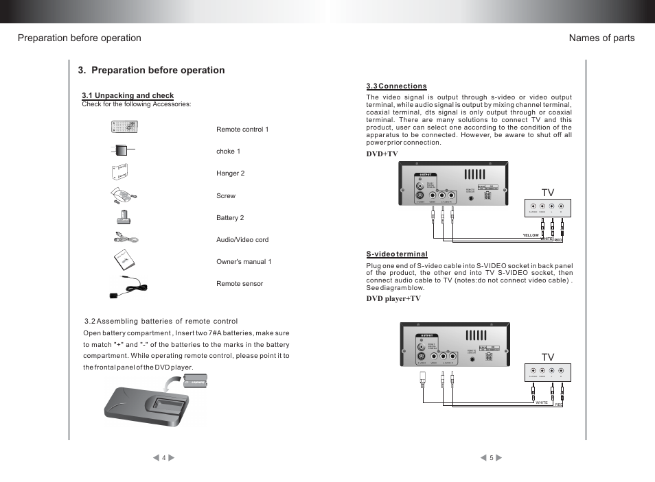 Names of parts, 1 unpacking and check, Dvd+tv dvd player+tv | Legacy Car Audio LDVD52 User Manual | Page 5 / 16