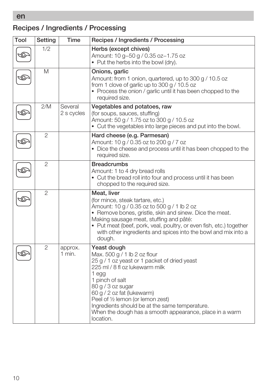 Recipes / ingredients / processing | Bosch MCM 2006 User Manual | Page 12 / 95