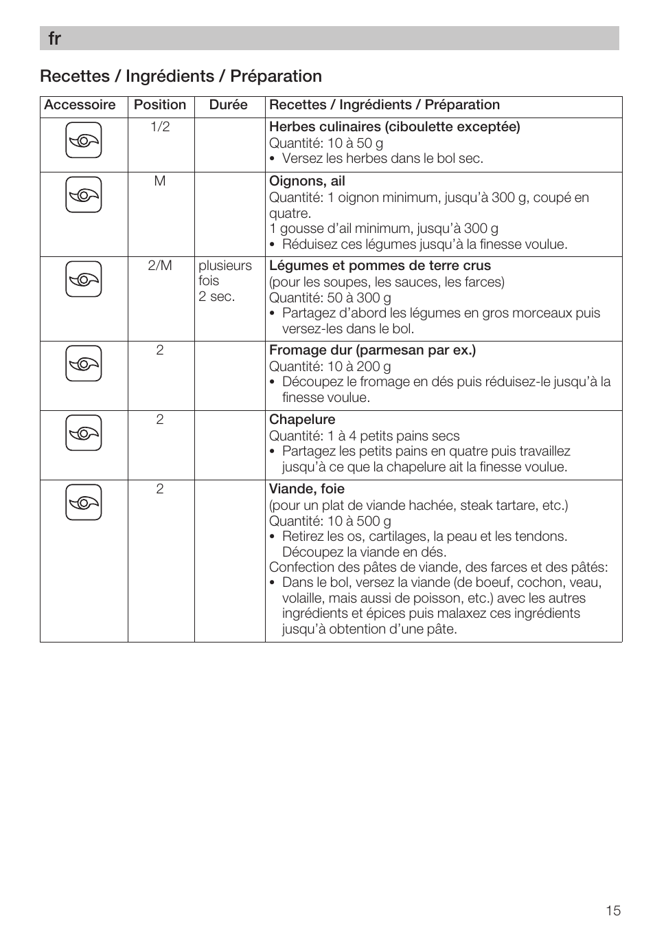 Recettes / ingrédients / préparation | Bosch MCM 2006 User Manual | Page 17 / 95