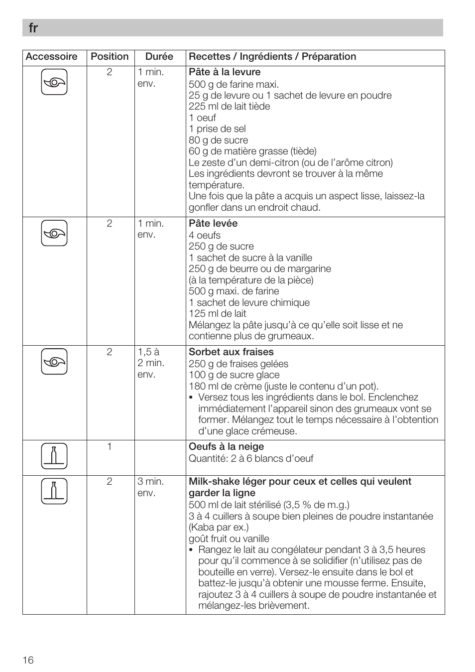 Bosch MCM 2006 User Manual | Page 18 / 95