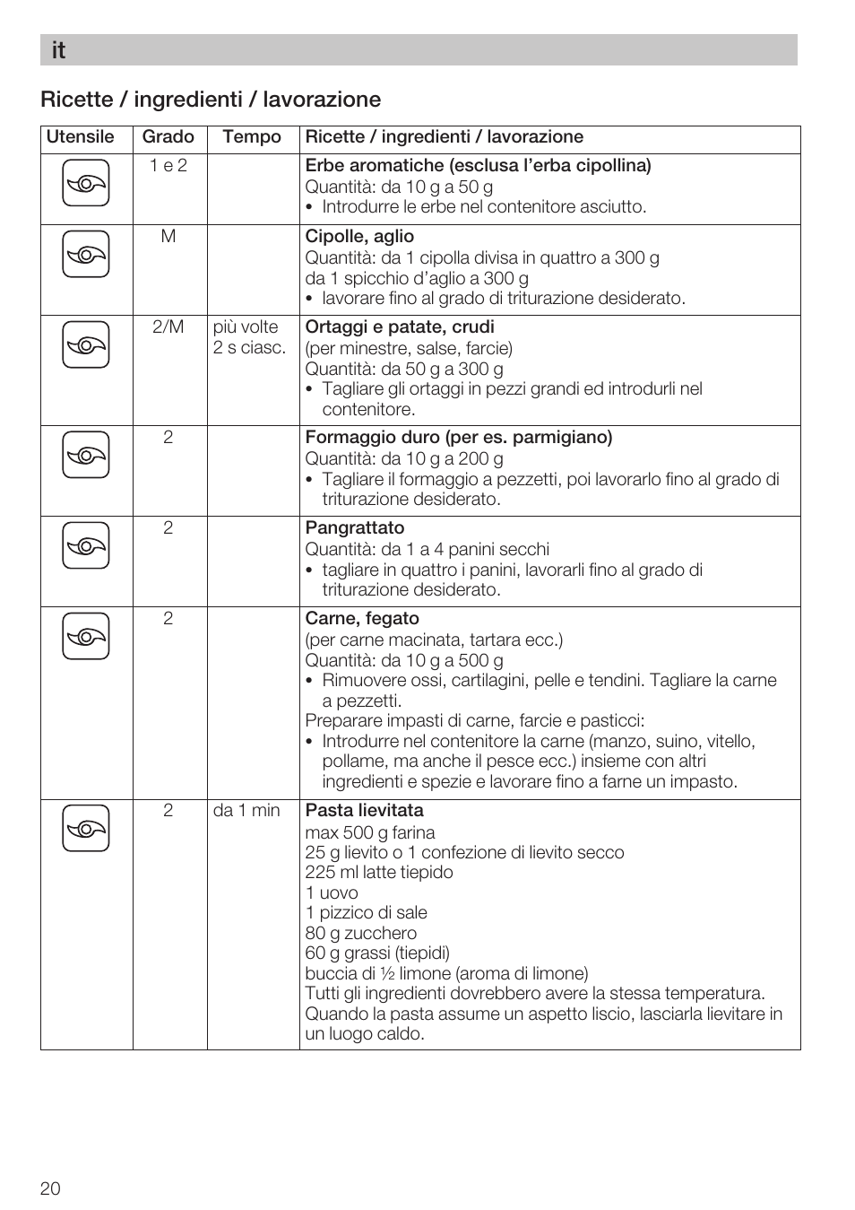 Ricette / ingredienti / lavorazione | Bosch MCM 2006 User Manual | Page 22 / 95