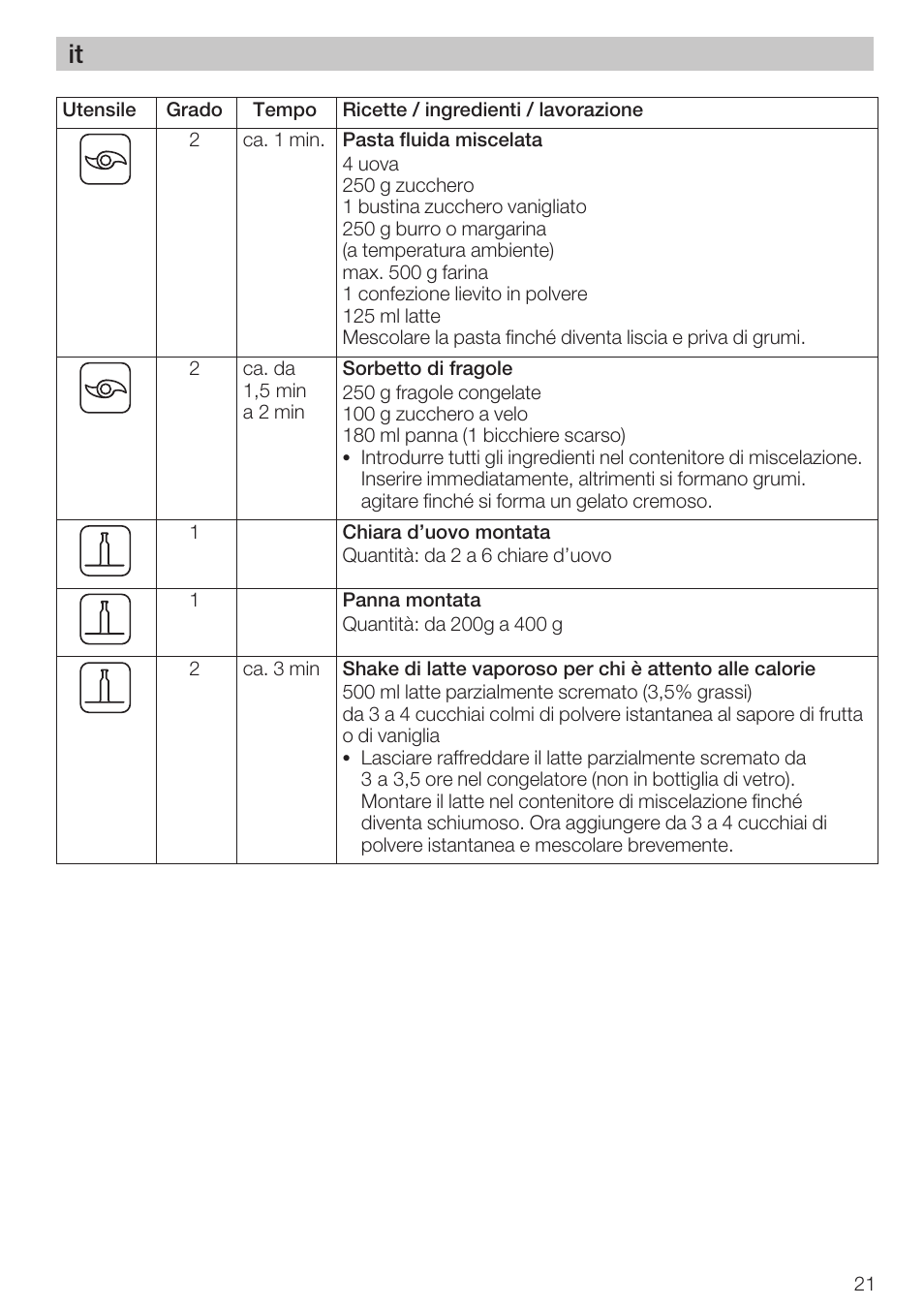 Bosch MCM 2006 User Manual | Page 23 / 95