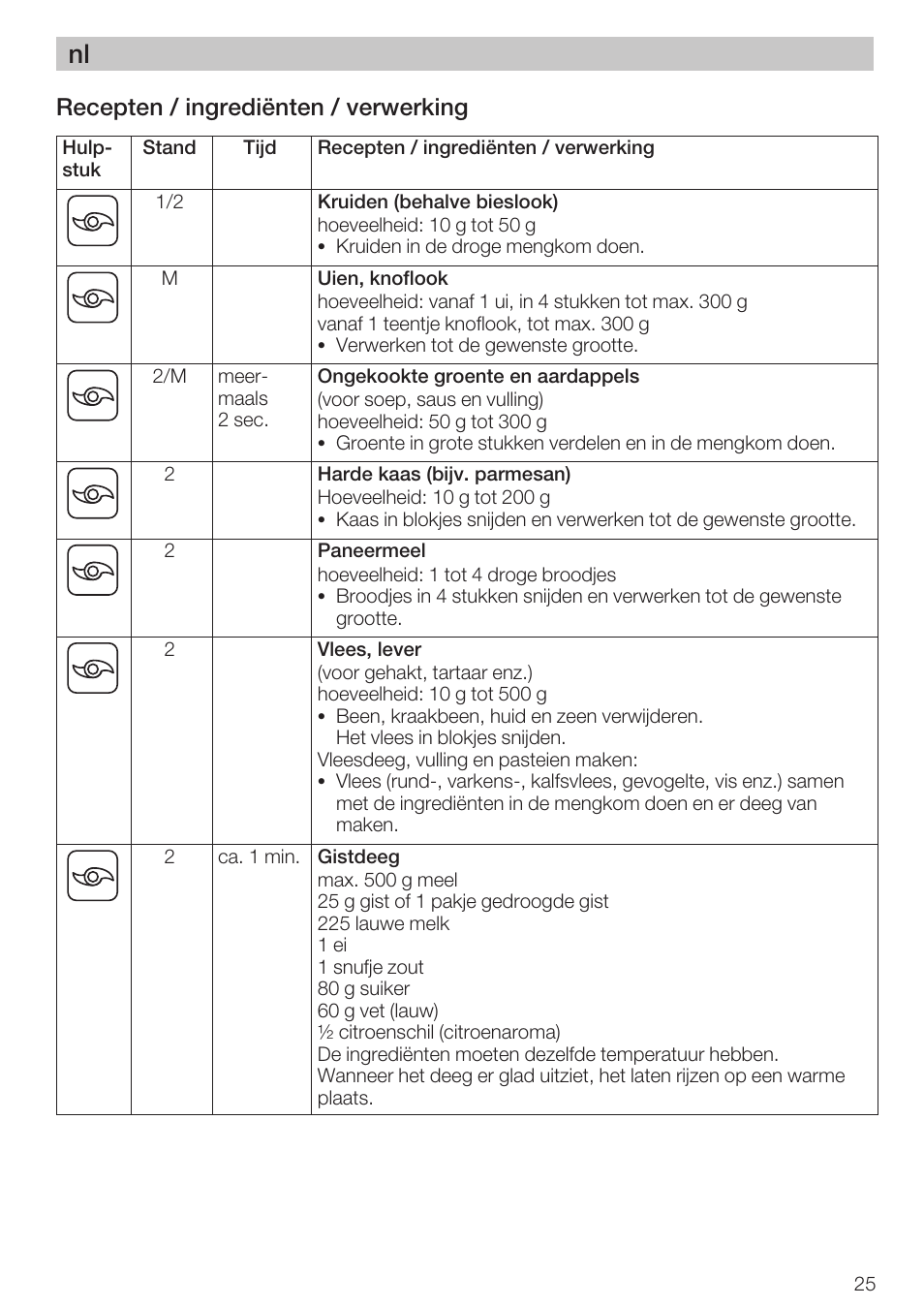 Recepten / ingrediënten / verwerking | Bosch MCM 2006 User Manual | Page 27 / 95