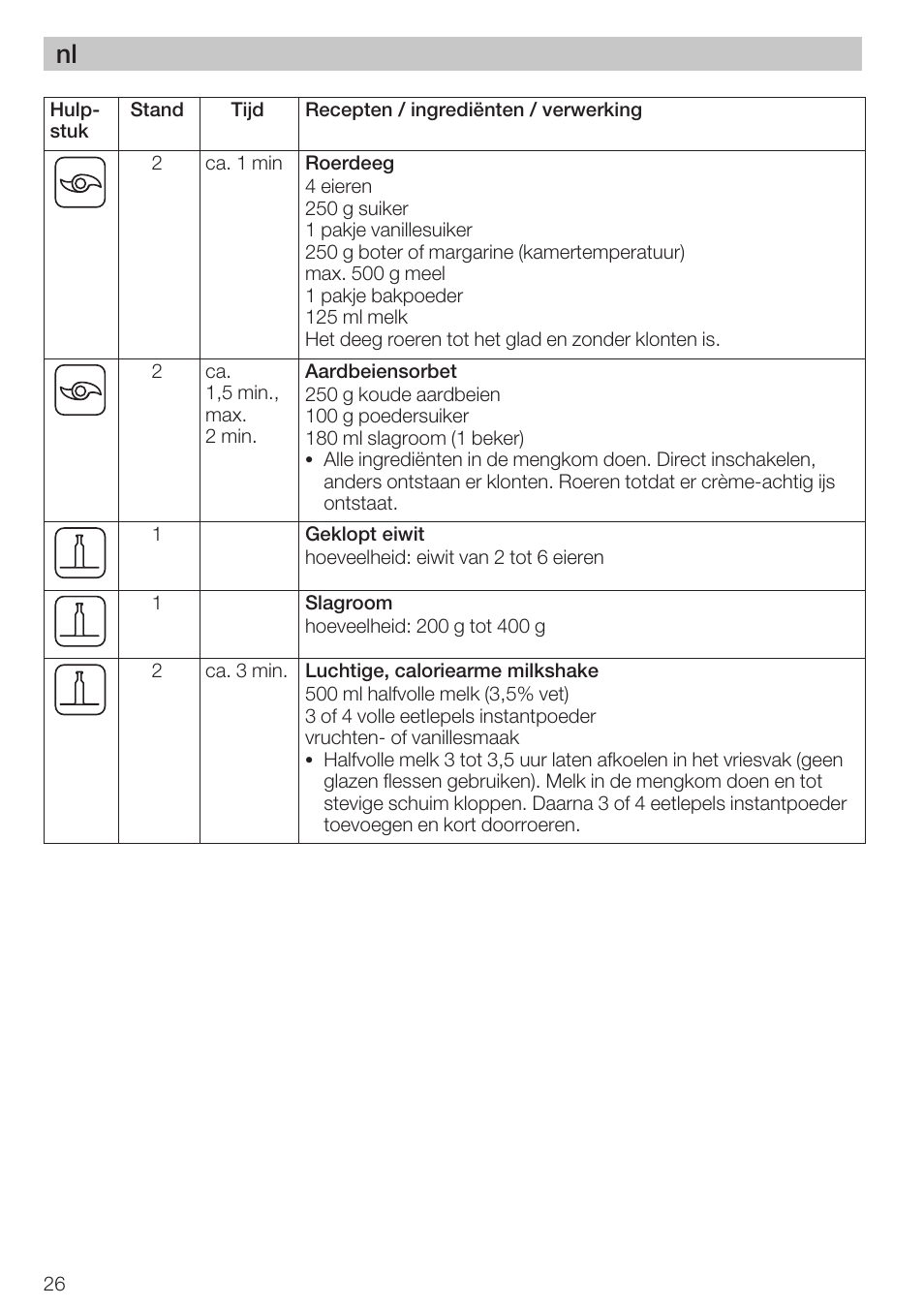 Bosch MCM 2006 User Manual | Page 28 / 95