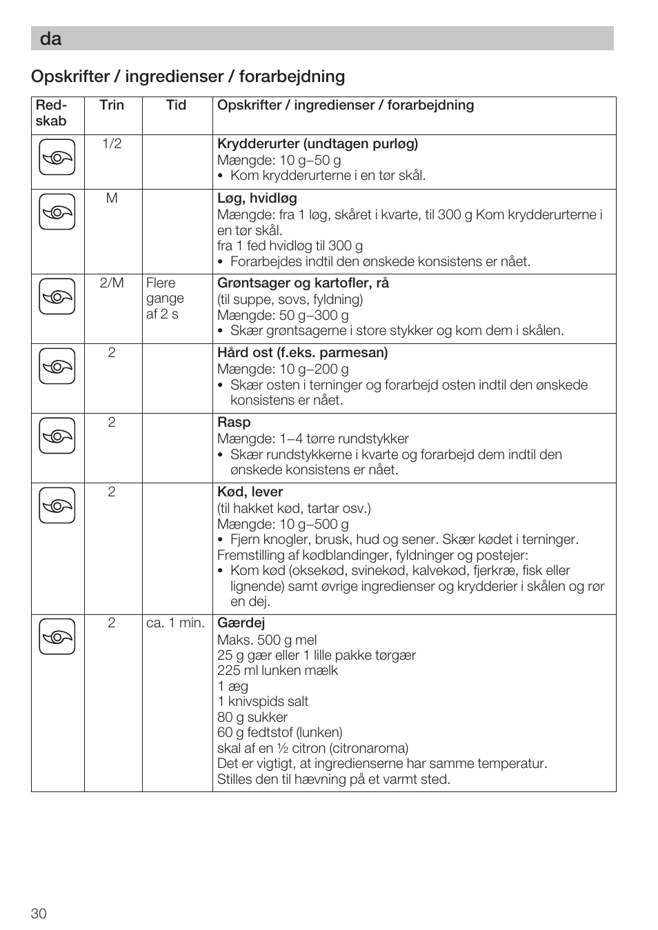 Opskrifter / ingredienser / forarbejdning | Bosch MCM 2006 User Manual | Page 32 / 95