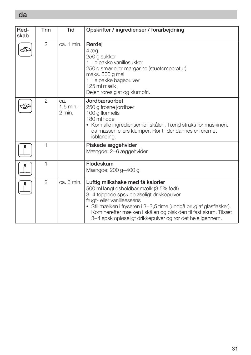 Bosch MCM 2006 User Manual | Page 33 / 95