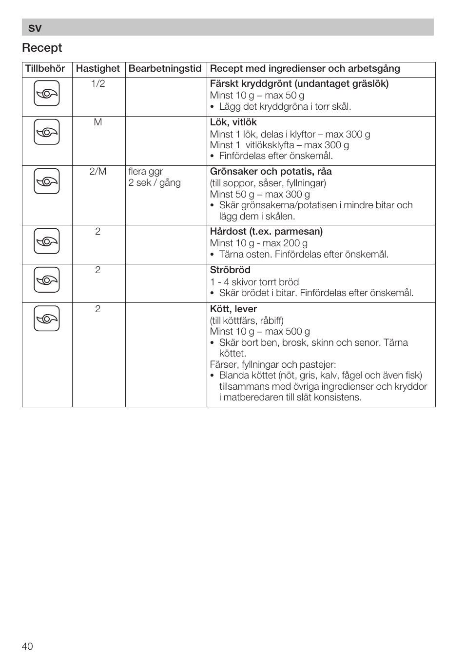 Recept | Bosch MCM 2006 User Manual | Page 42 / 95