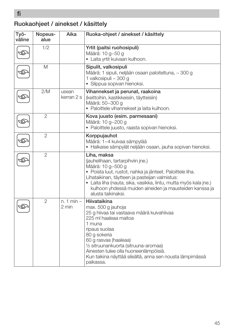 Ruokaohjeet / ainekset / käsittely | Bosch MCM 2006 User Manual | Page 47 / 95