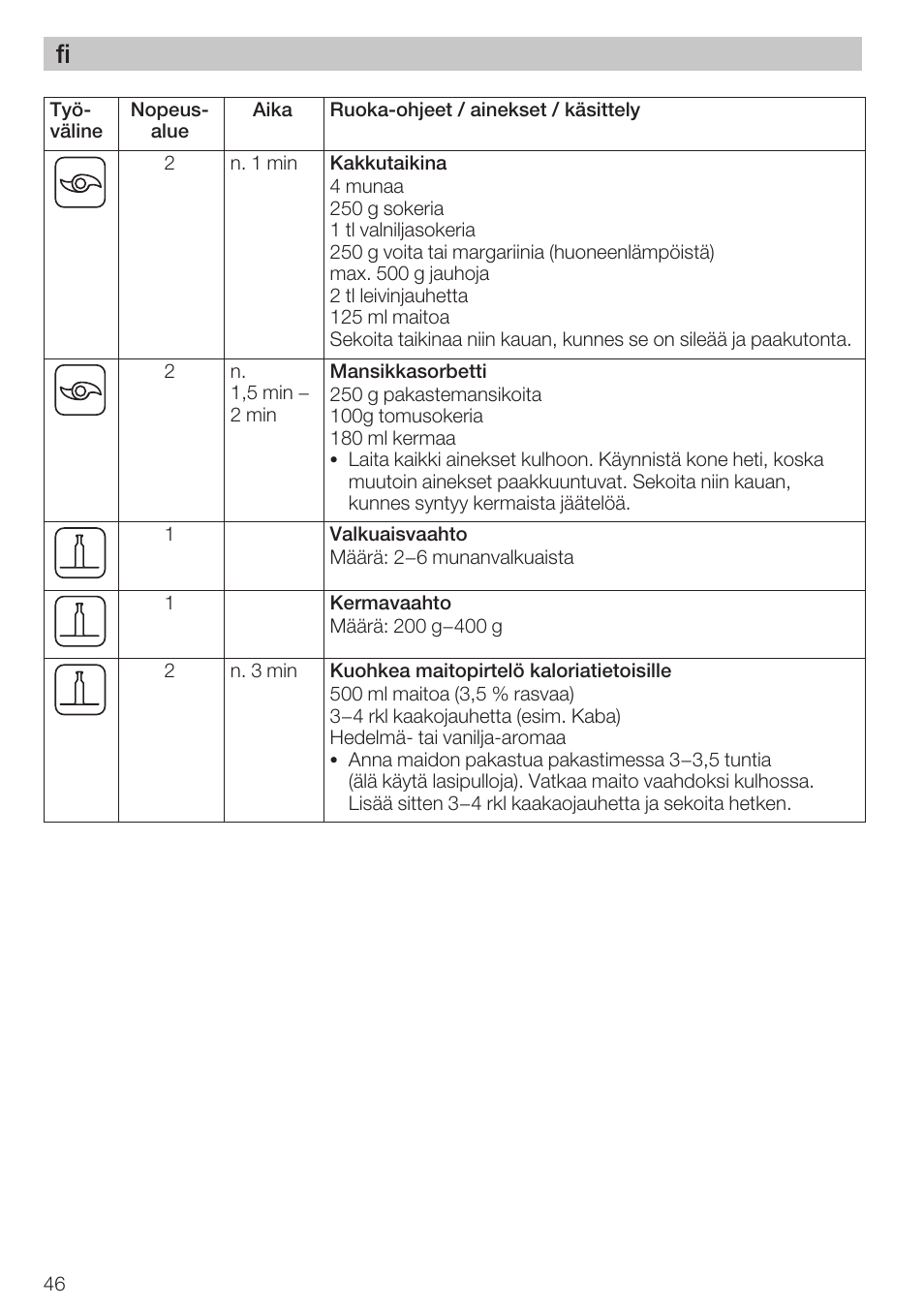 Bosch MCM 2006 User Manual | Page 48 / 95