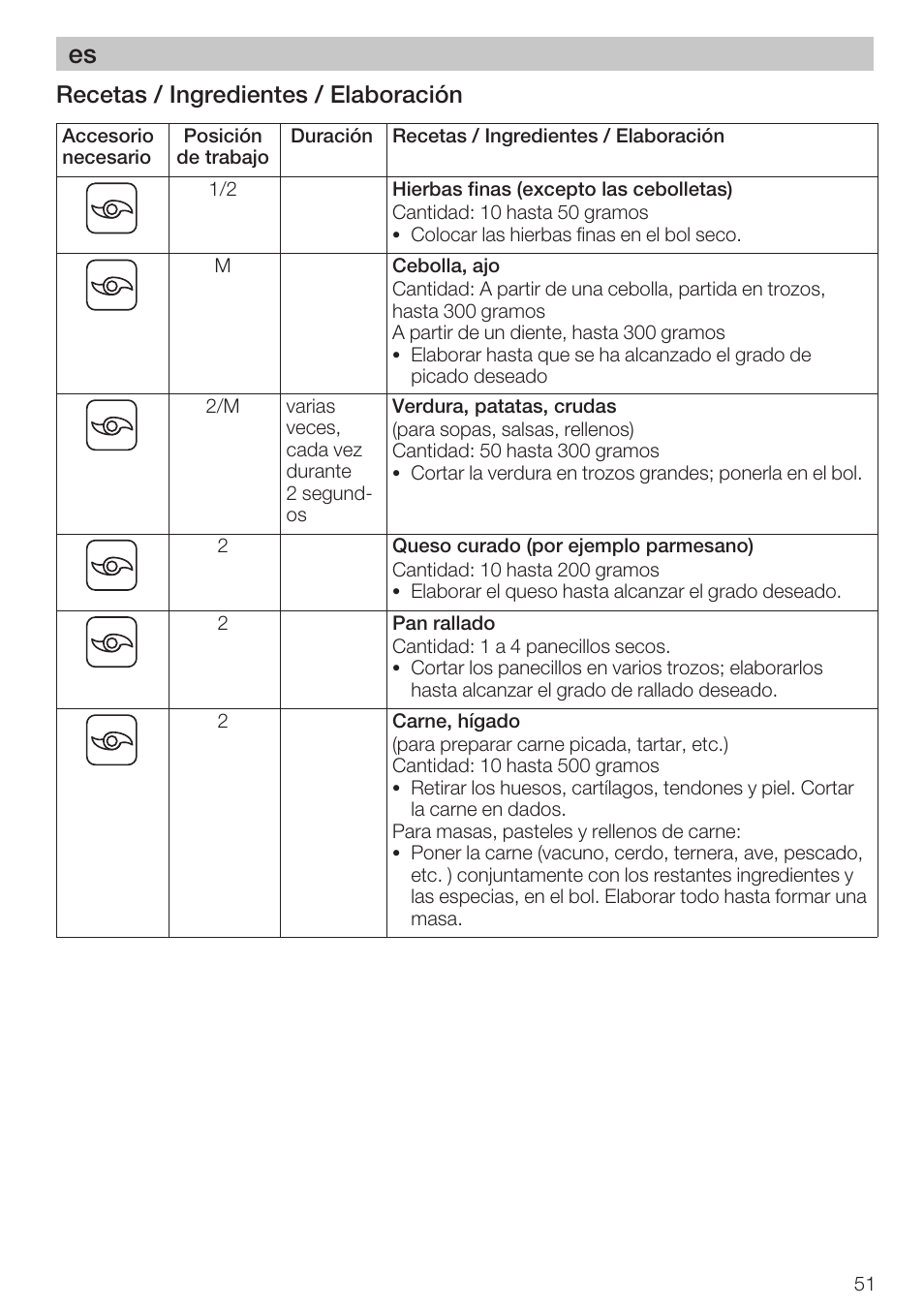 Recetas / ingredientes / elaboración | Bosch MCM 2006 User Manual | Page 53 / 95