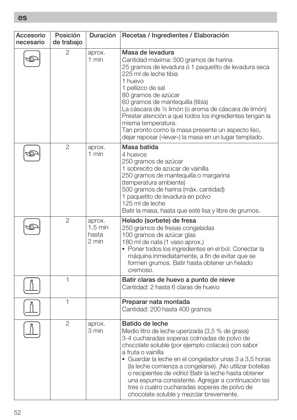 Bosch MCM 2006 User Manual | Page 54 / 95