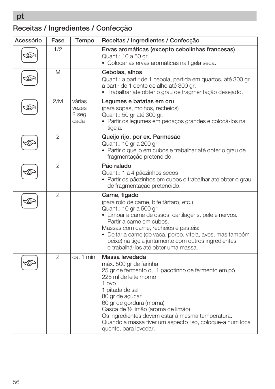 Receitas / ingredientes / confecção | Bosch MCM 2006 User Manual | Page 58 / 95