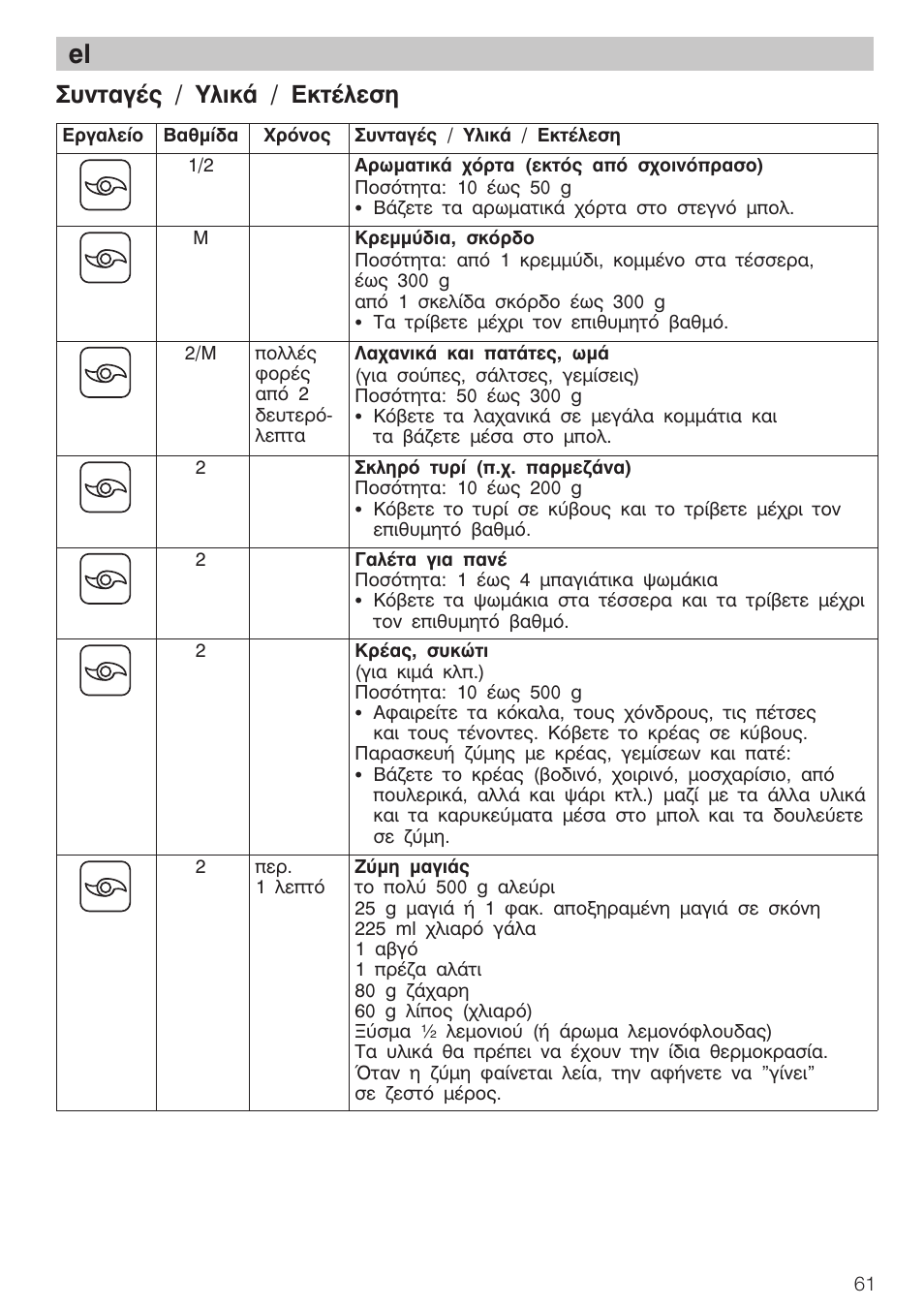Ухнфбгэт / хлйкь / екфэлеуз | Bosch MCM 2006 User Manual | Page 63 / 95
