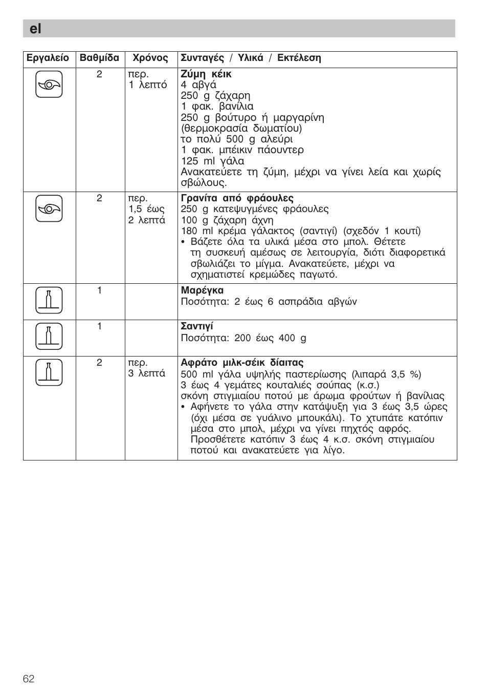 Bosch MCM 2006 User Manual | Page 64 / 95