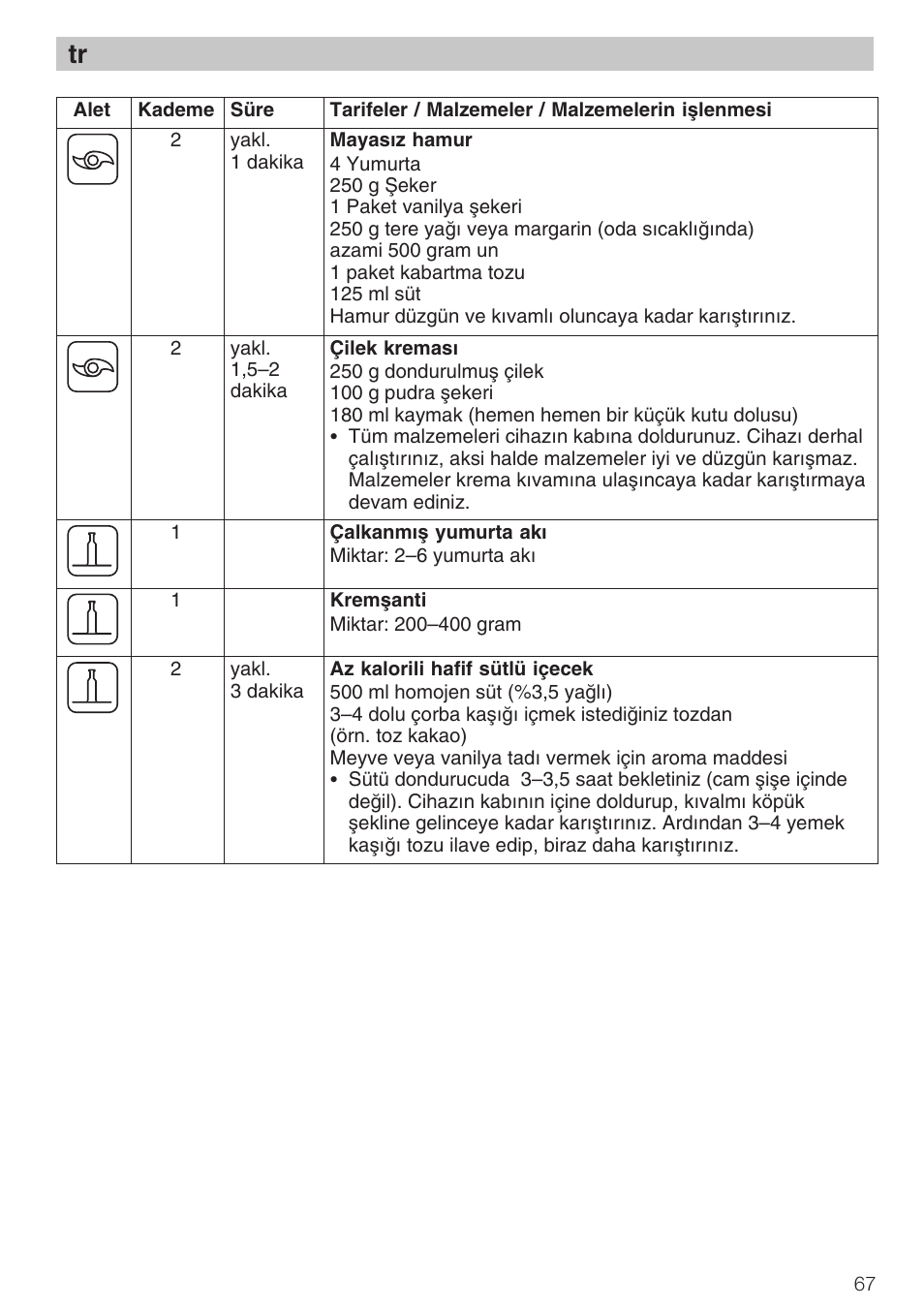 Bosch MCM 2006 User Manual | Page 69 / 95