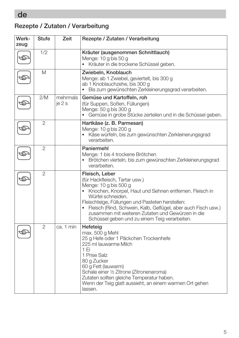 Rezepte / zutaten / verarbeitung | Bosch MCM 2006 User Manual | Page 7 / 95