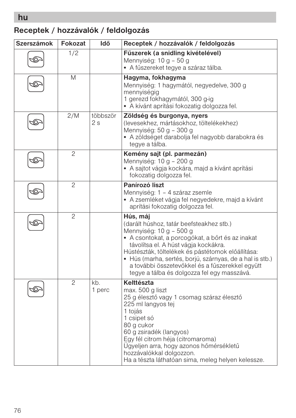 Receptek / hozzávalók / feldolgozás | Bosch MCM 2006 User Manual | Page 78 / 95