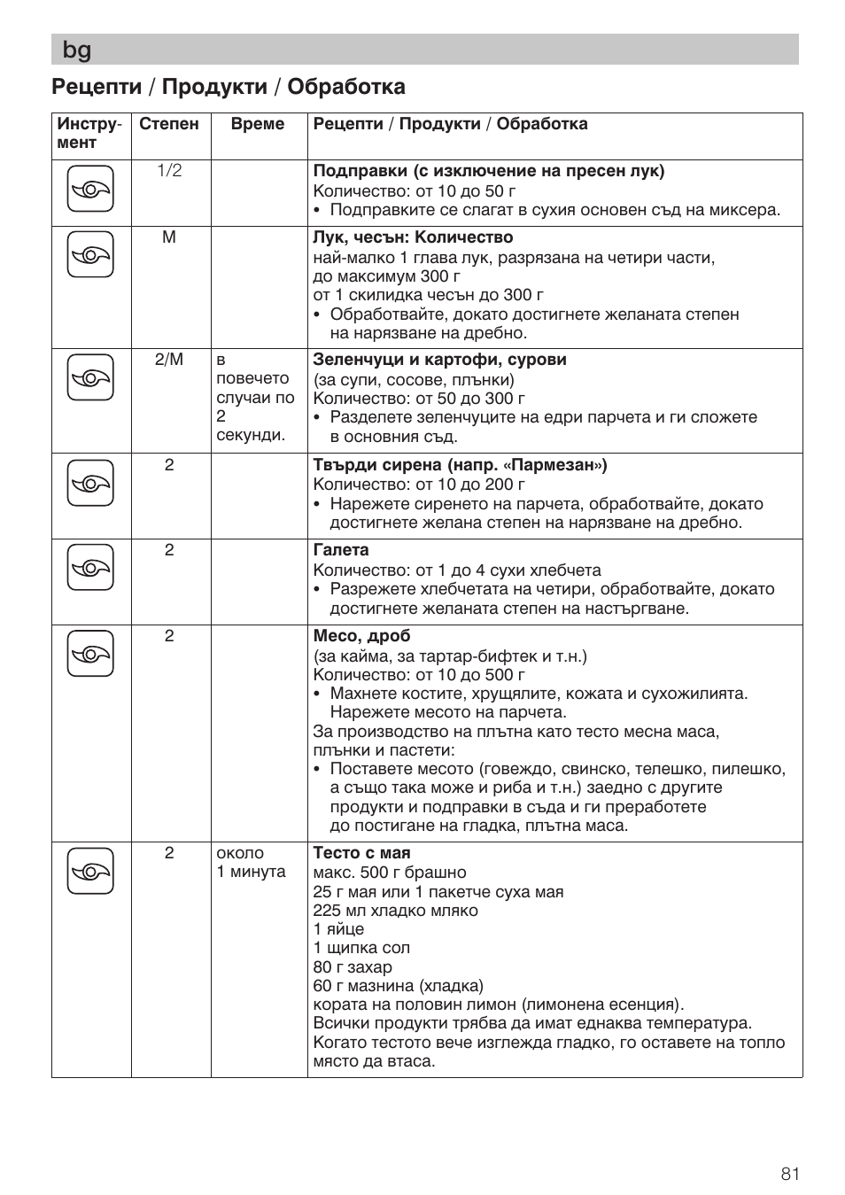 Htwtgnb / ghjlernb / j]hf]jnrf | Bosch MCM 2006 User Manual | Page 83 / 95