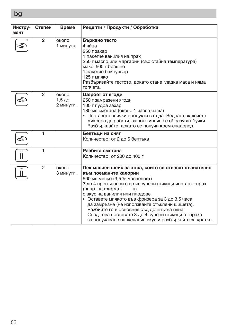 Bosch MCM 2006 User Manual | Page 84 / 95