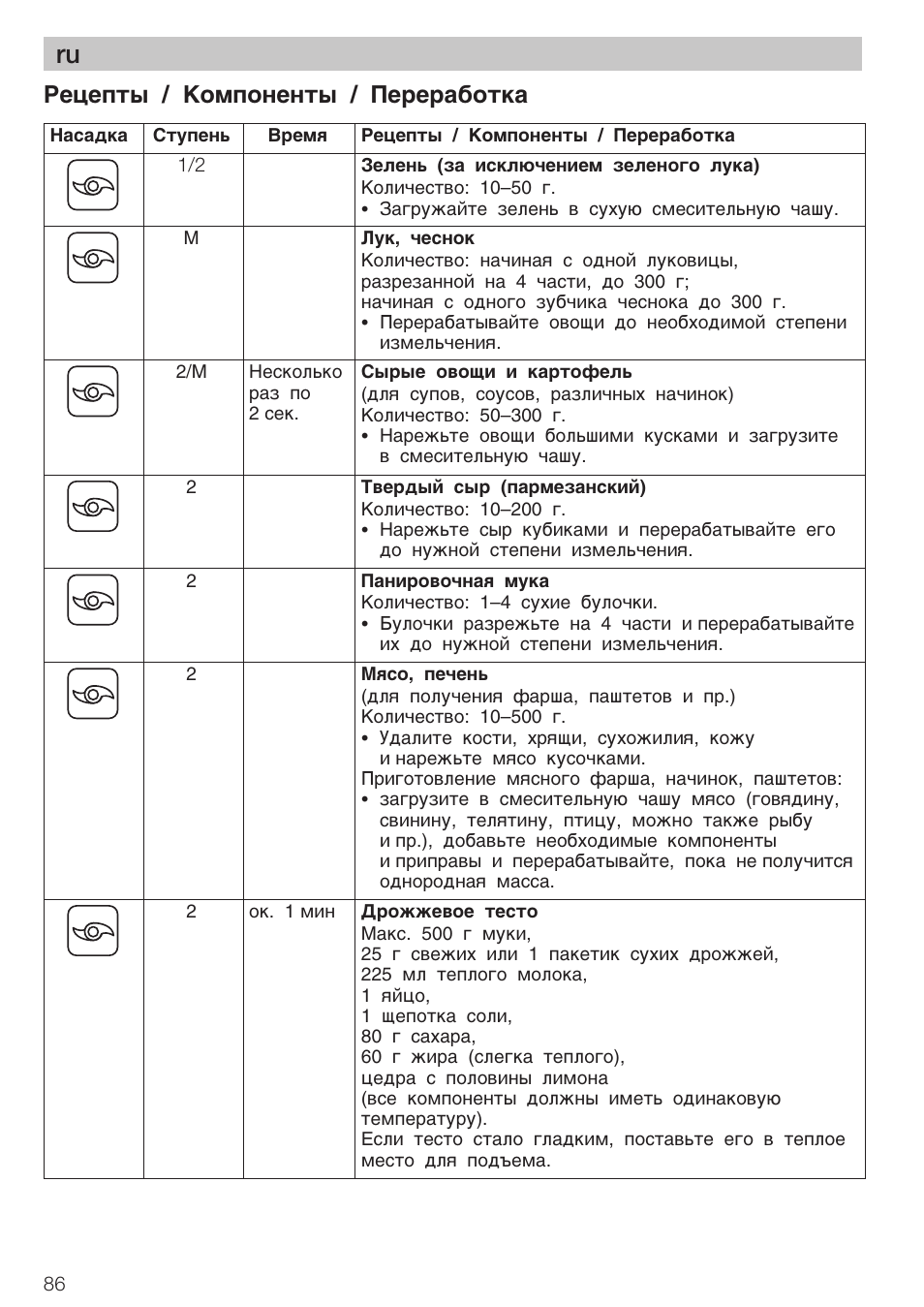 Peýeÿ¹¾ / o¯ÿo¸e¸¹¾ / ¥epepa¢o¹®a | Bosch MCM 2006 User Manual | Page 88 / 95