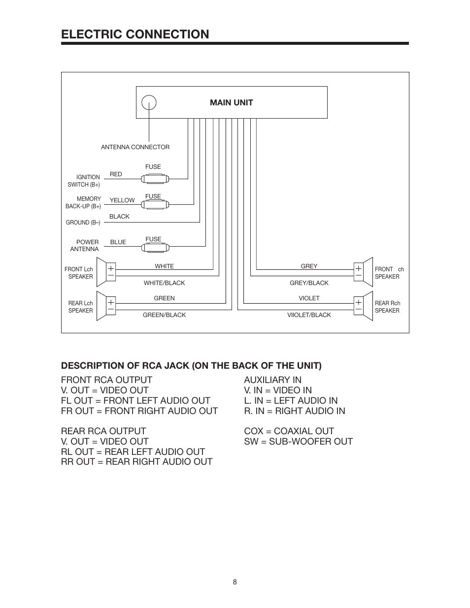 Electric connection | Legacy Car Audio LDCS 91 User Manual | Page 9 / 28