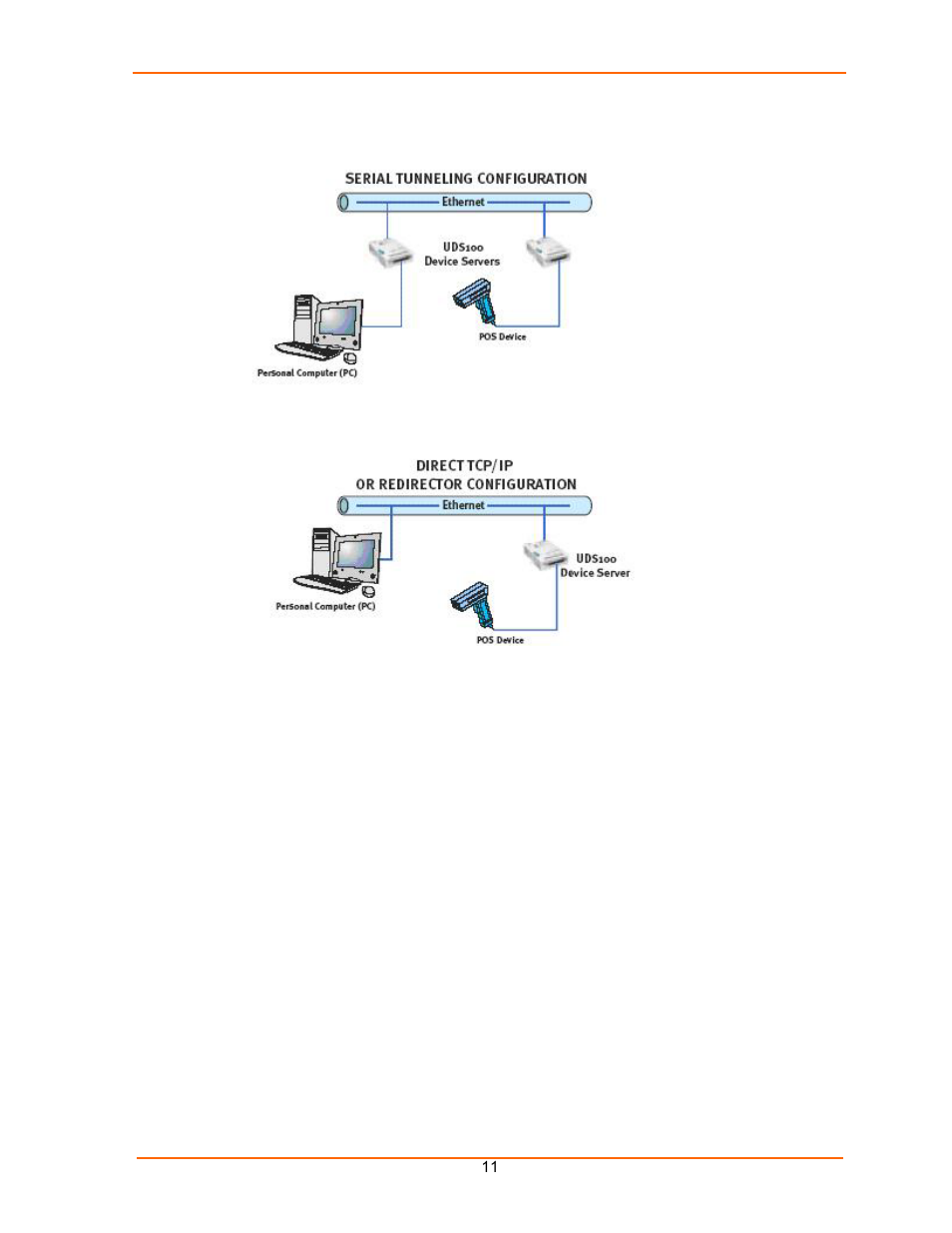 Figure 2-1. application examples | Lantronix UDS100 User Manual | Page 11 / 78