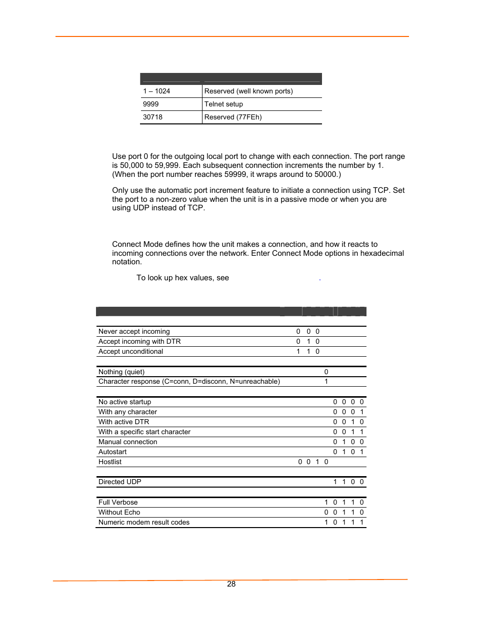 Connect mode, Table 5-6. connect mode options | Lantronix UDS100 User Manual | Page 28 / 78