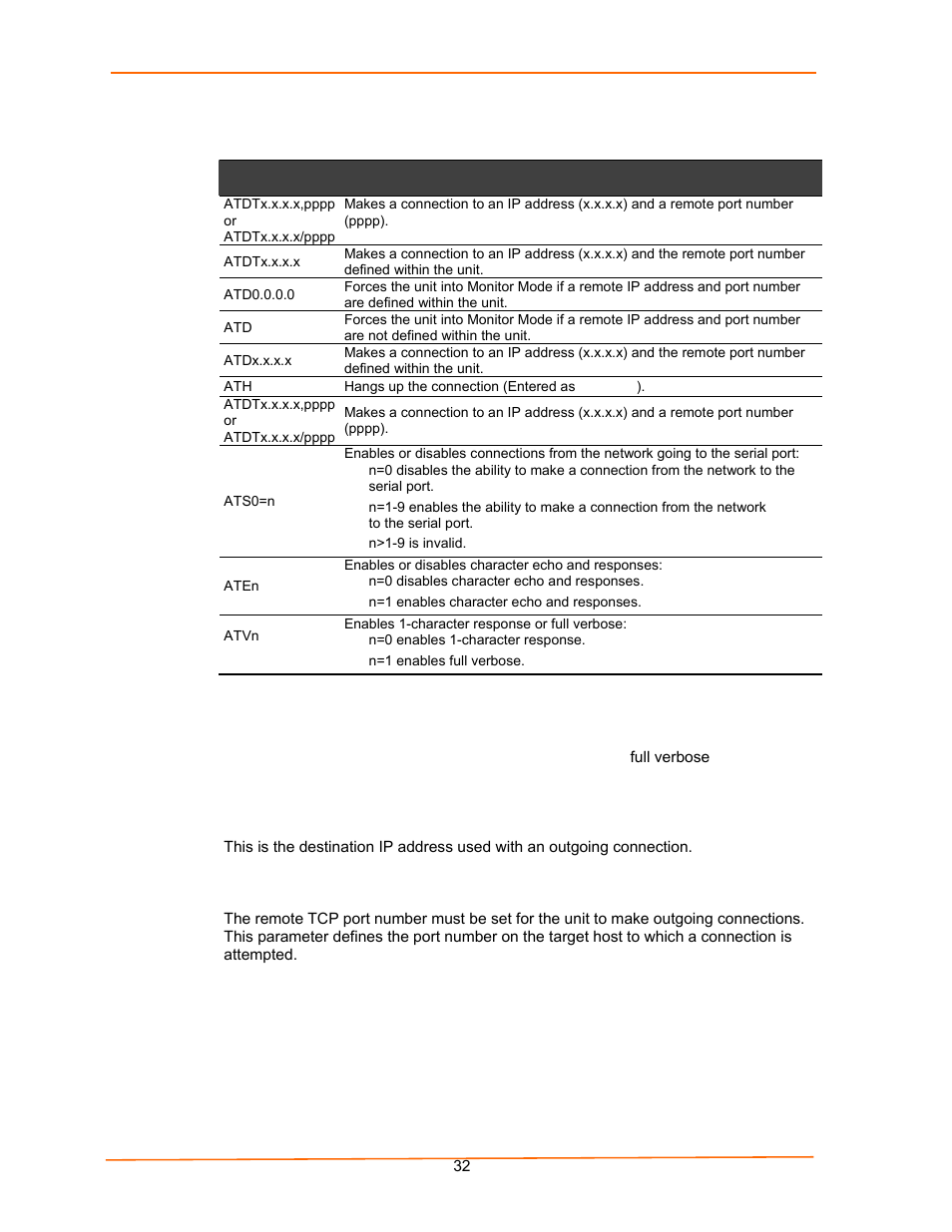 Remote ip address, Remote port, Table 5-8. modem mode commands | Lantronix UDS100 User Manual | Page 32 / 78