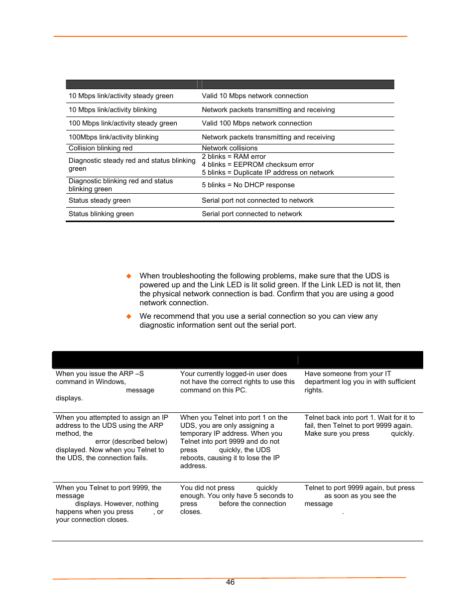 Problems and error messages, Table 8-1. uds10/uds100 leds, Table 8-2. problems and error messages | Lantronix UDS100 User Manual | Page 46 / 78