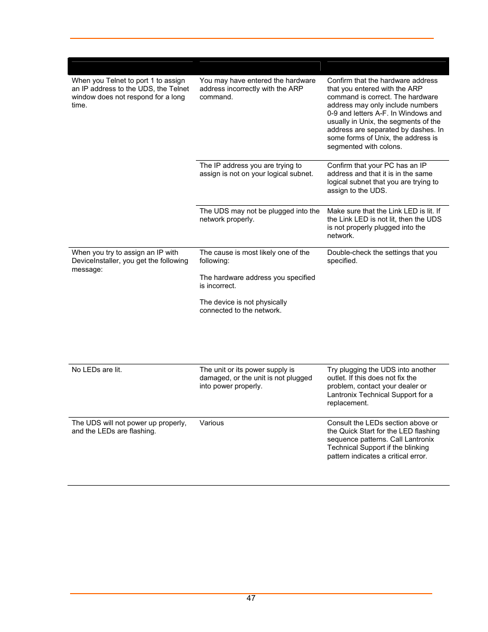 Lantronix UDS100 User Manual | Page 47 / 78