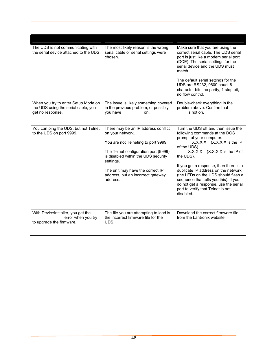 Lantronix UDS100 User Manual | Page 48 / 78