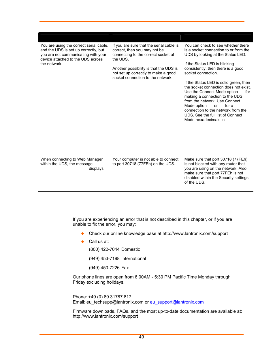 Technical support | Lantronix UDS100 User Manual | Page 49 / 78