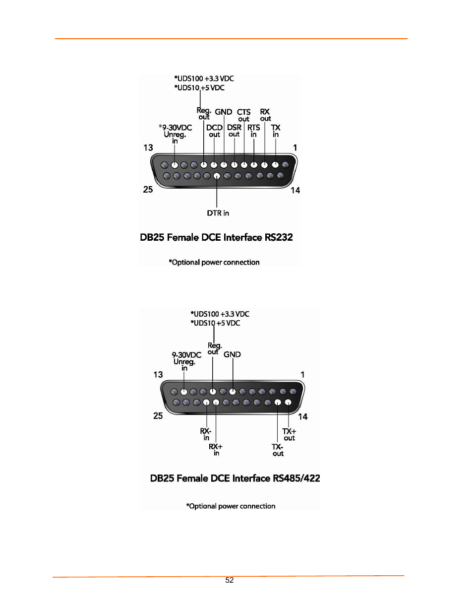 Figure 9-2. db25 female dce interface rs232, Figure 9-3. db25 female dce interface rs485/422 | Lantronix UDS100 User Manual | Page 52 / 78