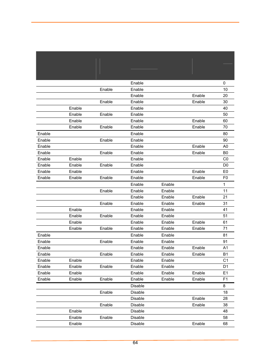 Disconnect mode options | Lantronix UDS100 User Manual | Page 64 / 78
