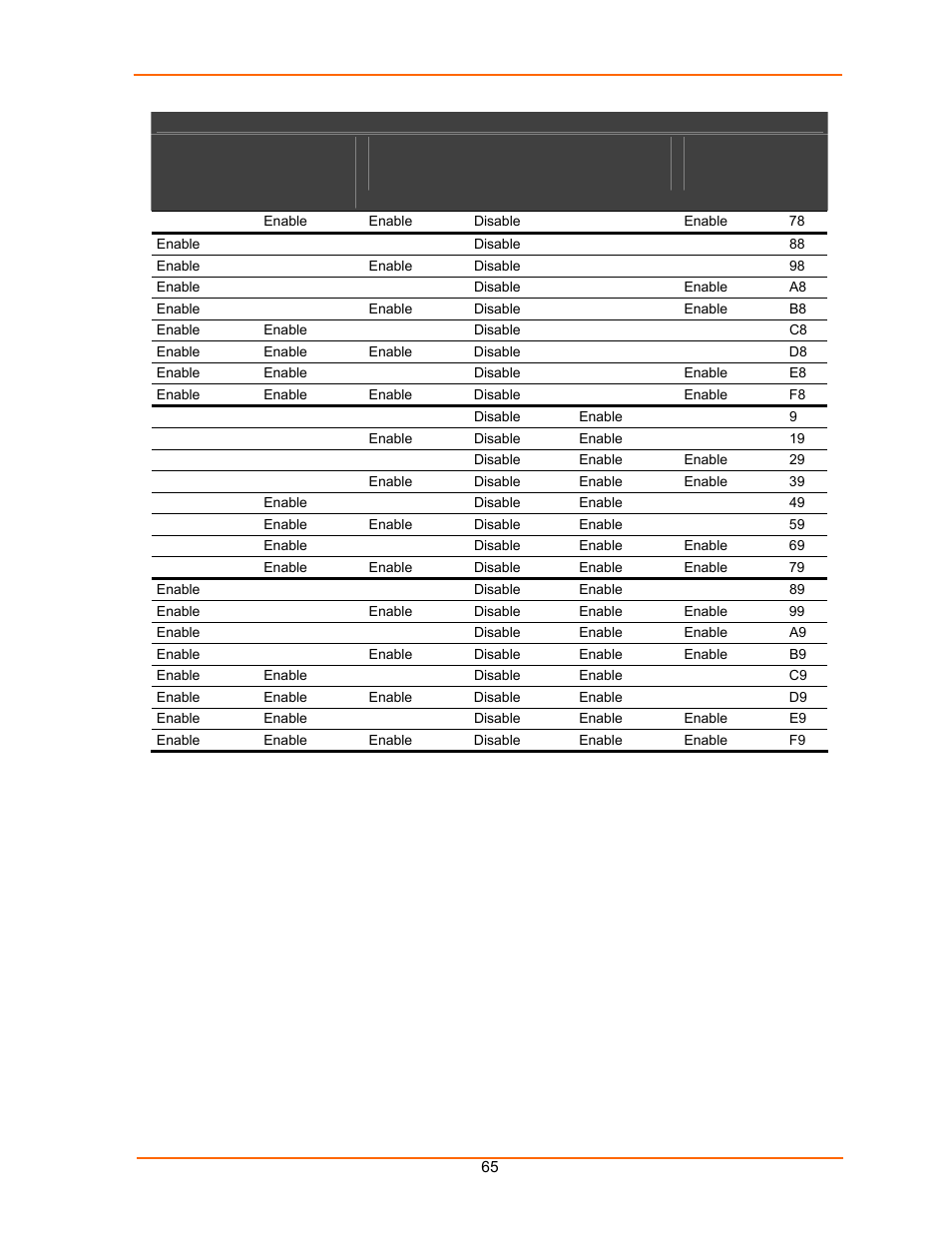 Lantronix UDS100 User Manual | Page 65 / 78