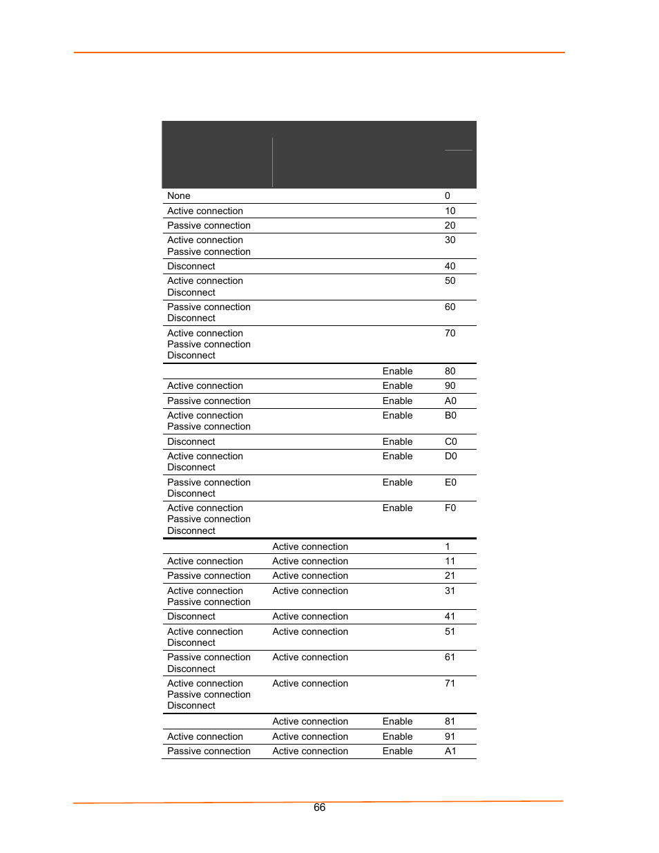Flush mode options | Lantronix UDS100 User Manual | Page 66 / 78
