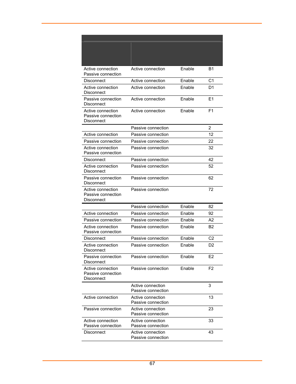 Lantronix UDS100 User Manual | Page 67 / 78