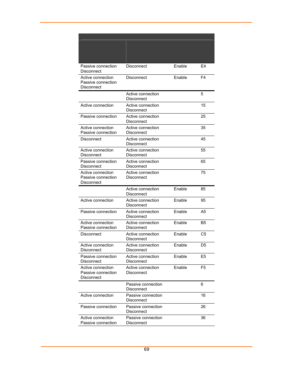 Lantronix UDS100 User Manual | Page 69 / 78