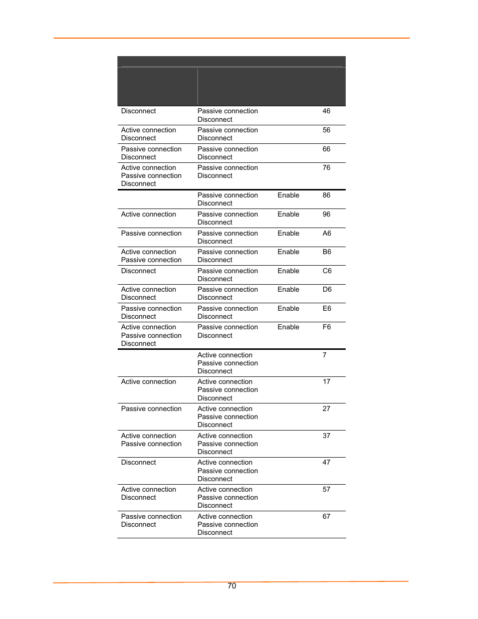 Lantronix UDS100 User Manual | Page 70 / 78