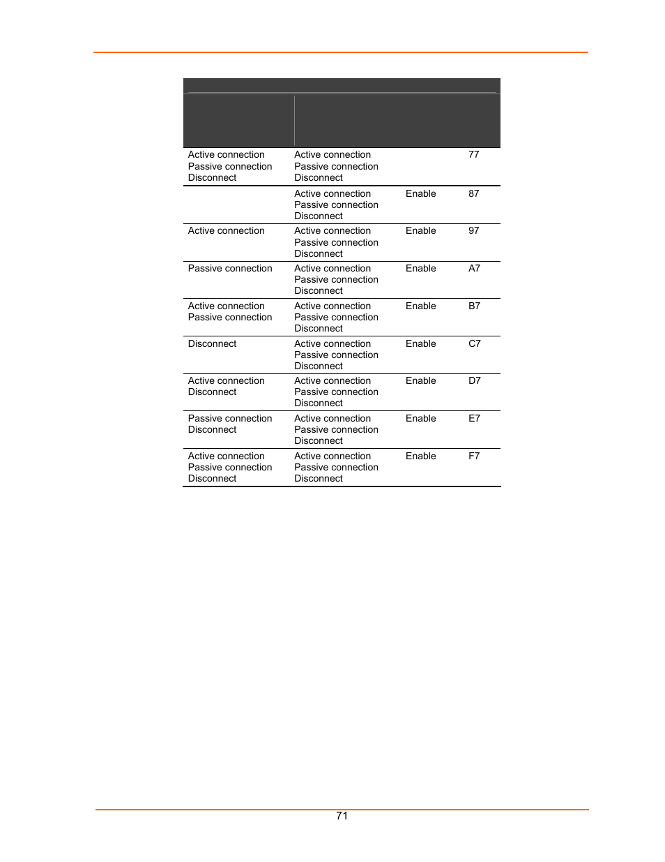 Lantronix UDS100 User Manual | Page 71 / 78
