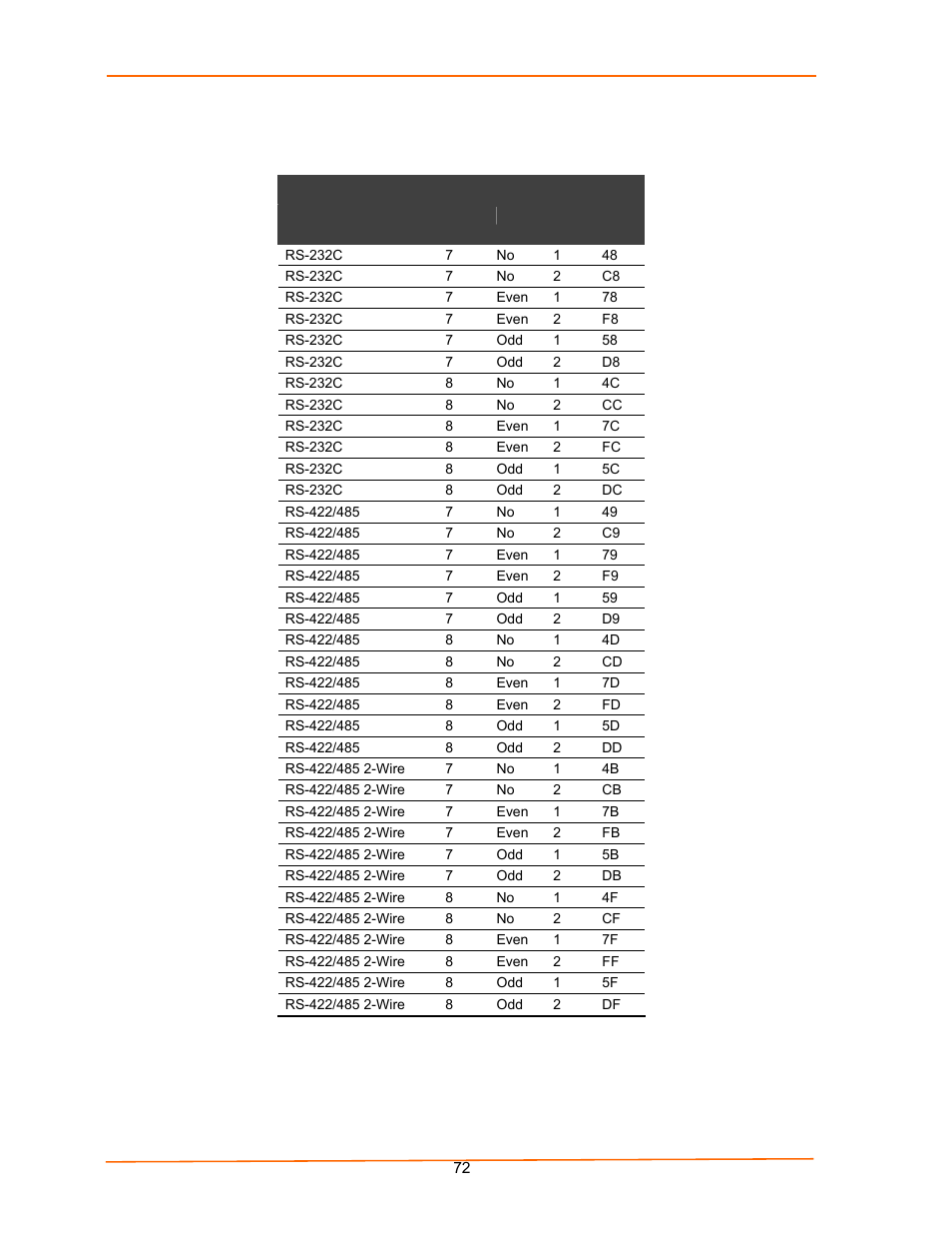 Interface mode options | Lantronix UDS100 User Manual | Page 72 / 78