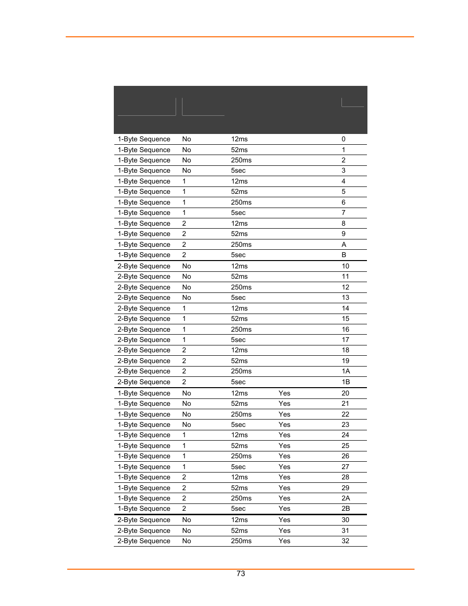 Pack control options | Lantronix UDS100 User Manual | Page 73 / 78